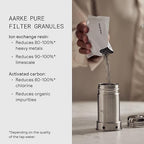 Aarke Purifier Regular 1.18L Glass Pitcher Bundle w/Steel Filter, BPA-Free, 4 Pure Refill Granules - Filters Heavy Metals