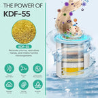Cobbe Shower Filter | All-METAL Joint | 99% REMOVAL Shower Head Filter for Hard Water, Heavy Metals, Chlorine and Harmful Substance, Improve your skin and hair - Chrome