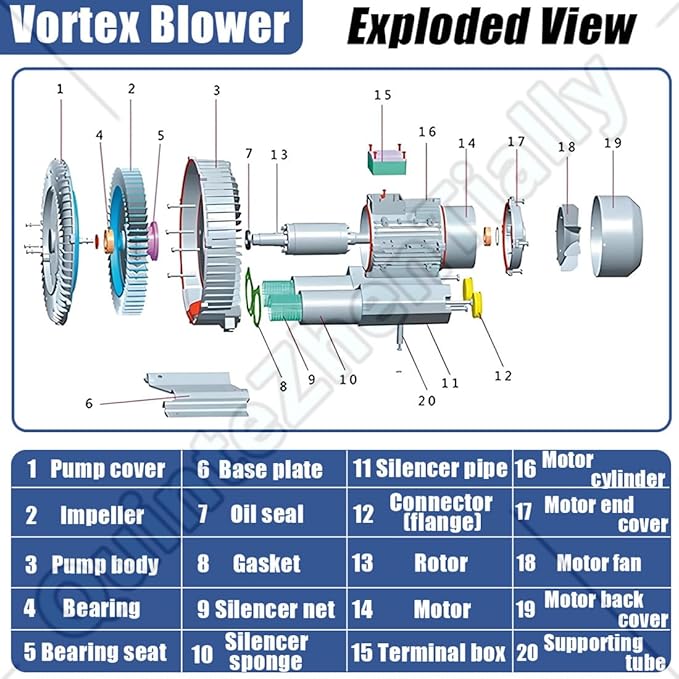 Vortex Ring Regenerative Blower,Single Phase High-Pressure Industrial Vacuum Pump,Electric Air Pump,for Industrial Applications,Construction Sites,Fish Pond Aeration 250W/0.34HP