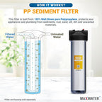 Max Water 1 Micron 20 x 4.5 Sediment Filter - Whole House BB Water Filtration System Replacement Cartridge Compatible with DGD-5005-20, FP25B, SDC-45-2005 (1 Pack)