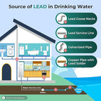 iSpring CKC1-PB 2.5" x 10" Countertop Water Filter, SGS-Tested, Reduces Lead, Chlorine, Odors. THMs, 7000 Gallons, Up to 12 Months, Easy Installation, White (1 Filter Included)