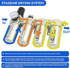 3/4" NPT Industrial Grade 4 Stage Air-Dryer-for-Compressor, Air-Compressor-Water-Separator-System for Plasma Cutter and Paint Spray, 2Filter&2Dryer, Manual Drain