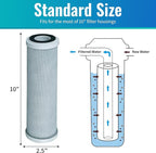 CFS – 4 Pack Radial Flow Carbon Water Filter Cartridges Compatible with CB3, GE FXUVC, FXULC, CBC-10 Models – Removes Bad Taste – Whole House Replacement Filter Cartridge – 0.5 Micron – 10" x 2.5"