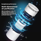 Filter Portable Purifier for home with USB Type C Cable，portabilitysmall air purifier，3-Stage Filtration System and Quiet Air Cleaner With Night Light，for Smokers Pollen Pets Dust Office，Aromatherapy