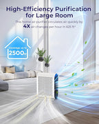 Air Purifiers for Home Large Room Up to 2500 ft² with PM 2.5 Display Air Quality Sensors, MOOKA H13 HEPA Air Purifier With Auto Mode for Pets Dust Odor Smoke, Timer, 15dB Sleep Mode for Bedroom, KJ217