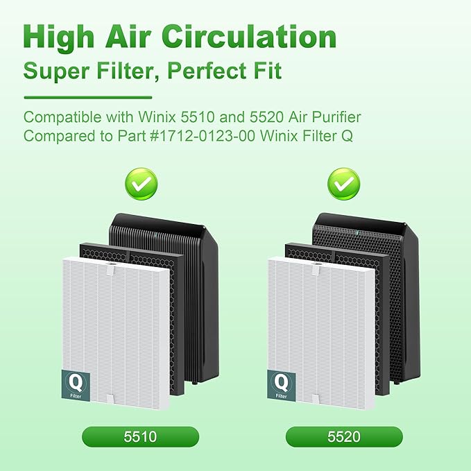 5510 5520 Replacement Filter Q for WINIX 5510 5520 PlasmaWave Air Purifier, H13 True HEPA and Activated Carbon Filter Combo Pack, Part # 1712-0123-00, 3 Set