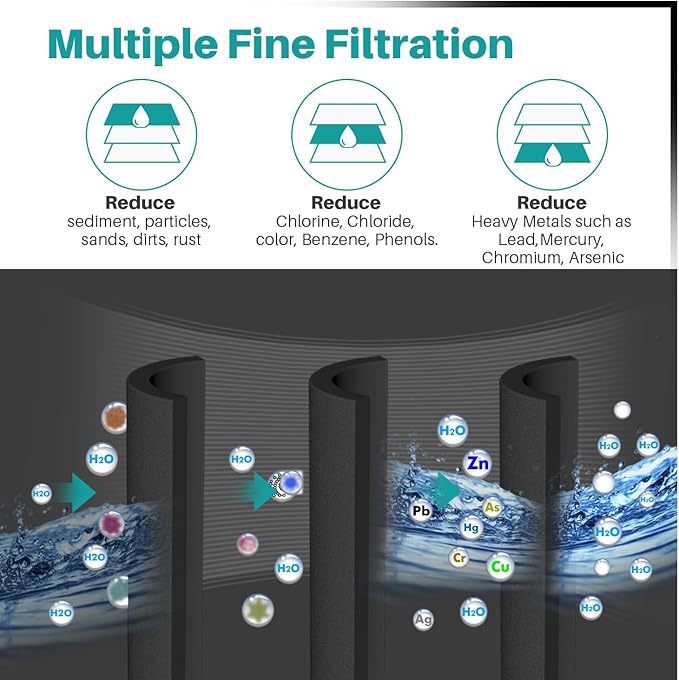 ICEPURE PLUS 46-9490 NSF/ANSI 53 NSF/ANSI 42 Certified Compatible with LG LT800P, ADQ73613401, ADQ73613408, ADQ75795104, LMXS30776S, LSXS26366D, Kenmore 9490 Refrigerator Water Filter, 2PACK