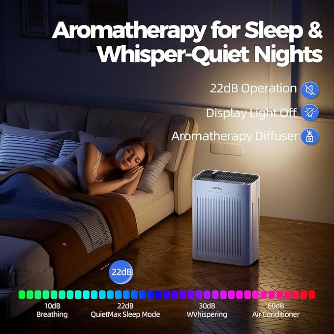 Air Purifier for Home Large Room Bedroom Up to 3000 Sq Ft with Washable Filters, H13 Hepa Double-Sided Air Filter Purifier PM 2.5 Sensor, Air Cleaner for Dust, Pets, Smoke, Pollon 22dB (White)