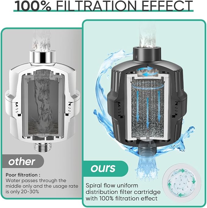 Cobbe 20 Stage Shower Head Filter with KDF-55 for Hard Water, High Output Water Filter with 2 Replaceable Cartridges - Removing Chlorine and Harmful Substance, Matte Black