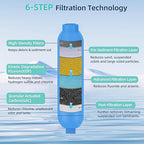 OULEME RV Water Filter, Inline Water Hose Filter for Camper, Travel Trailer, Marine, Garden, Pool, NSF Certified, Reduces Bad Taste, Odors, Chlorine, 4-Pack