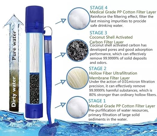 Galaxy Personal Portable Water Filter Straw Filtration Purifier for Hiking, Camping, Hunting, Travel, Outdoor Emergency Survival Detachable Drinking Eight Packs