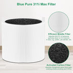 𝟑𝟏𝟏𝐢 𝐌𝐚𝐱 Replacement Filter Compatible for Blueair Blue Pure 𝟑𝟏𝟏𝐢 𝐌𝐚𝐱, Dust Filter&Odor Smoke Activated Carbon Filter, # 𝐅𝟑𝐌𝐀𝐗(𝐍𝐨𝐭 𝐟𝐨𝐫 𝟑𝟏𝟏𝐢+ M𝐚𝐱/𝟑𝟏𝟏/𝟑𝟏𝟏 𝐀𝐮𝐭𝐨)