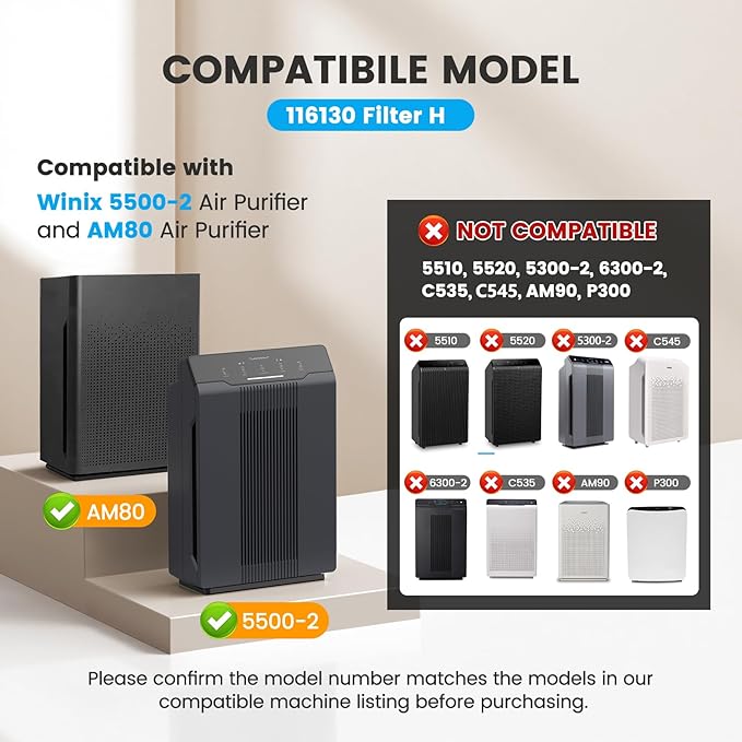 Smilyan 1 Set HEPA 116130 Filter H Replacement for Winix 5500-2 Plasmawave Air Purifier and Models AM80, 1 Set Ture HEPA Filter and Carbon Filter Combo Pack