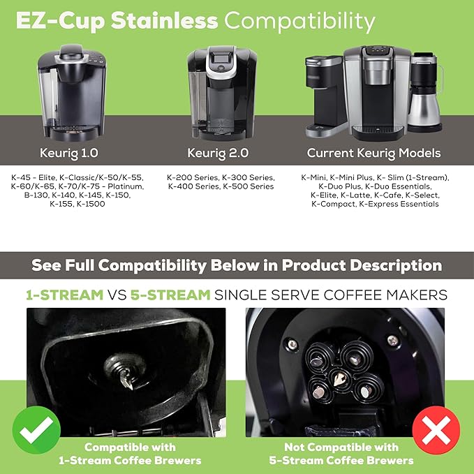 EZ-Cup Stainless Steel 1-Stream Reusable K Cup Coffee Pod for Keurig + 25 Disposable Paper Filters - Refillable Capsule Compatible with Keurig and Other Select Coffee Makers