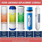 iSpring RCS5T+T20M, 500 GPD Light Commercial Reverse Osmosis Water Filter System with 20 Gallon Pre-Pressurized Tank