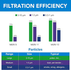 LotFancy 16x25x1 Air Filter MERV 8 6-Pack, Electrostatic Pleated Furnace & AC Filter, Captures Dust, Pet Hair, Pollen, Actual Size: 15.75"x24.75"x0.75"