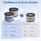 Fil-fresh 2-Pack MK01 & MK06 Replacement Filter, Compatible with AROEVE MK01 & MK06, ToLife TZ-K1, Kloudi DH-JH01 Air Purifier, 4-in-1 H13 True HEPA & Activated Carbon, Smoke Removal Version