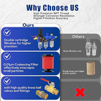 NEWPO 1/4" NPT Compressed Air Filter Regulator Lubricator Combo, Water/Oil Trap Separator,Brass Filter & Coalescing Filter,Semi-Auto Drain,Metal Bracket-Blue