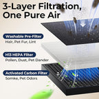 Air Purifiers for Home Large Room up to 2200sq.ft with Washable Filters, EVALIT Air Purifier for Bedroom with Fragrance, PM 2.5 Display Air Quality Sensor for Smoke Dust Odors, Grey, 1Pack+3Modes