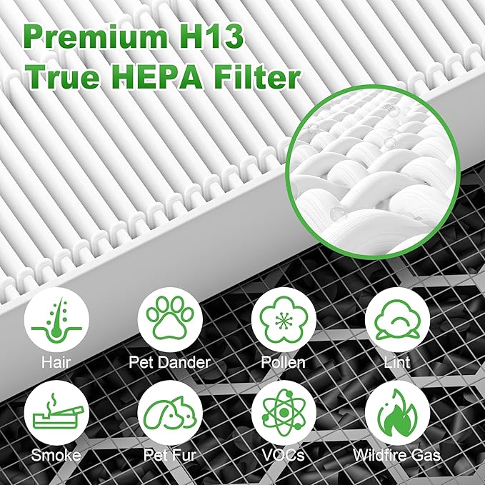 5510 5520 Replacement Filter Q for WINIX 5510 5520 PlasmaWave Air Purifier, H13 True HEPA and Activated Carbon Filter Combo Pack, Part # 1712-0123-00, 3 Set