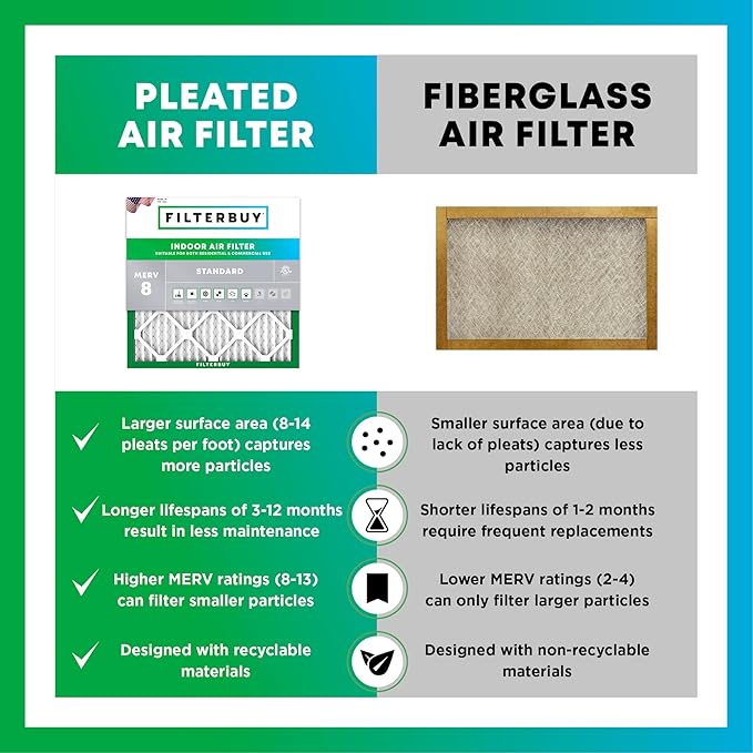 Filterbuy 16x16x1 Air Filter MERV 8 Essential Dust & Allergy Defense (3-Pack), Electrostatic Pleated HVAC AC Furnace Filters Replacement, Made in USA (Actual Size: 15.75 x 15.75 x 0.75)