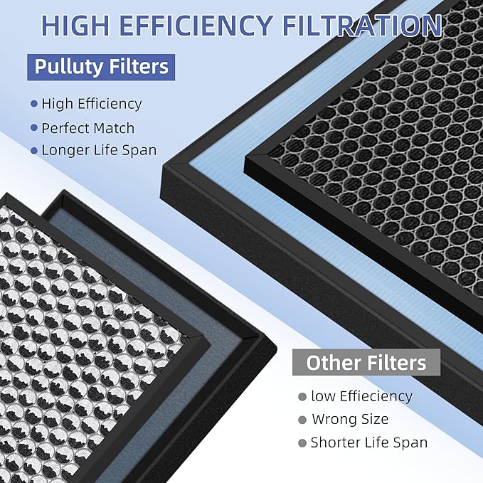HSP001 True HEPA Filter Replacements for Hathaspace Air Purifier Filters HSP001,4 in 2 H13 True HEPA Filter with Activated Carbon Pre-Filter,1 Pack