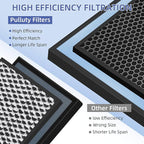 HSP001 True HEPA Filter Replacements for Hathaspace Air Purifier Filters HSP001,4 in 2 H13 True HEPA Filter with Activated Carbon Pre-Filter,2 Pack