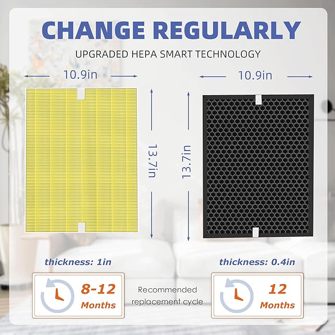 5510 5520 HEPA Pet Care Air Purifier Filter Q Replacement for Winix 5510 5520 Plasmawave Air Purifier H13 True HEPA Carbon Filter,# 1712-0123-00,1 Combon Set