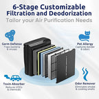 Rabbit Air, A3 SPA-1000N Air Purifiers for Home, Ultra Quiet HEPA Air Purifier - Wall Mountable Air Purifiers for Home Large Room, Allergies, Dust, Mold, Smoke & VOCs - (Black, Pet Allergy Filter)