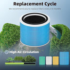 Funmit Core 200S Replacement Filter for LEVOIT Core 200S Smart WiFi Air Purifier, 3-in-1 H13 True HEPA Filter Replacement and High-Efficiency Activated Carbon, Part #Core 200S-RF, 3 Pack