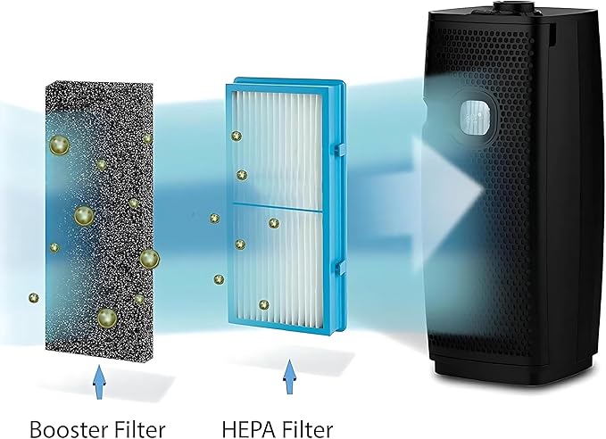 Nispira AER1 Filter Replacement for Holmes Air Purifier HAPF30AT HAP242-NUC Total Air HEPA 6 Packs, 1.2 x 10 x 4.6 Inches