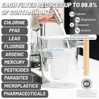 Epic Pure XP Water Filter Pitcher with Advanced CoreXchange™ Filter | NSF Certified | Removes PFAS, Lead, Chlorine & More | BPA-Free | Made in USA (White & Bamboo)