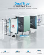 Air Purifiers for Home Large Room Up to 2250 ft² - Dual 3-Stage Filter of Washable Filter and True HEPA Filter with AQI, Auto Mode, Sleep Mode