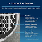 BLUEAIR Genuine Filter for Blue Pure 511 Air Purifier