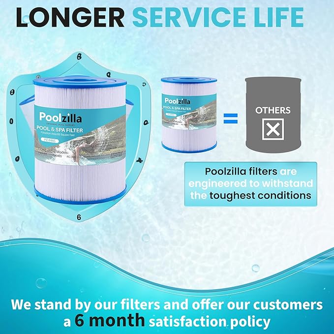 Poolzilla 2-Pack Spa Filter Cartridge Replacement for Watkins 31114, Unicel C-8465, Pleatco PWK65, Filbur FC-3960, 71827, 71828, Tiger River Caspian, Bengal, Sumatran, Caldera 76136 | Spa Filtration