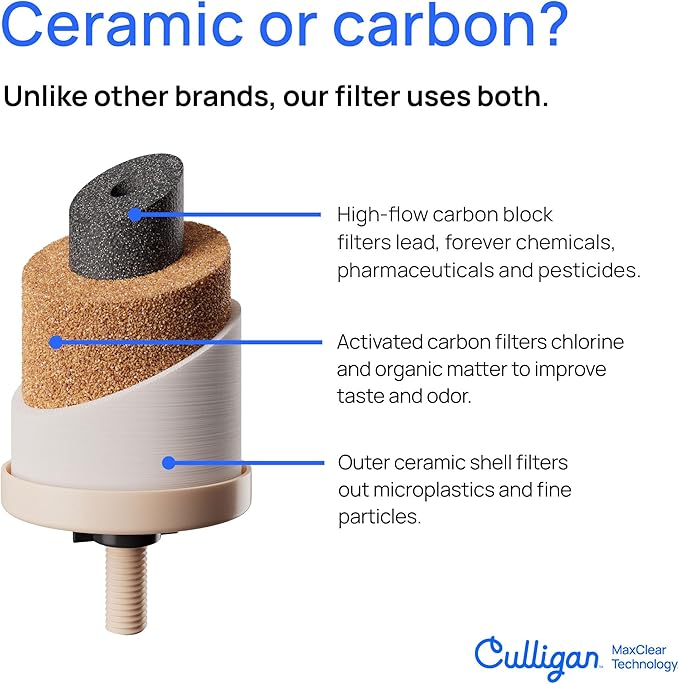 Culligan MaxClear 7” Gravity Water Filter Replacement Compatible with ProOne & Berkey Water Filter Systems, Ceramic & Carbon Filter NSF/ANSI Certified, Reduce Total PFAS, Microplastics & Lead, 6-Pack