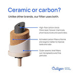 Culligan MaxClear 2.25 Gallon Gravity Water Filter System, Brushed Stainless-Steel Countertop Water Filter NSF/ANSI Certified to Reduce Microplastics, Lead & Total PFAS, with 2 Ceramic Filters