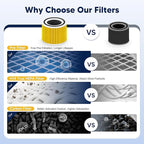 240 True HEPA 14 Pet Allergy Replacement Filter Compatible with Puroair 240, 3-in-1 True HEPA Filter Replacement, Grade True HP-14 with Activated Carbon Filter, 2 Pack, Yellow