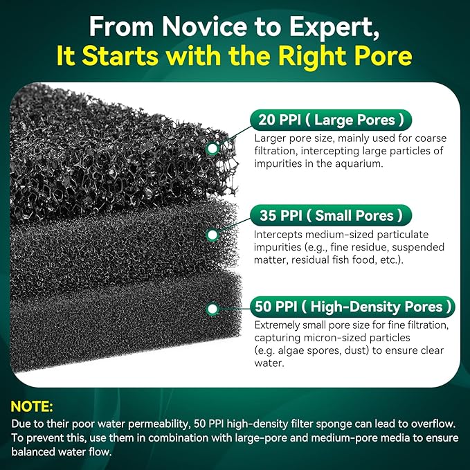 Borlech Aquarium Bio Filter Sponge Pad - Cut-to-Size Aquarium Filter Media for Fish Tank, Pond, Sump - Mechanical & Biological Filtration (18.5"x18.5"x0.8", 35PPI, 1 Pack)