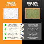 Tiger Tough 21x19x2 Air Filter MERV 8 MPR 600-800, High-Performance Pleated HVAC AC Furnace Filter Replacement for Home, 6-Pack