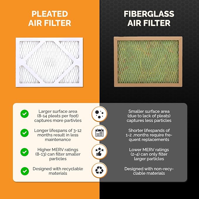 Tiger Tough MERV 10 Air Filters, 12x14x1 – MPR 1000 Pleated HVAC AC Furnace Filter Replacement for Home, Pack of 4
