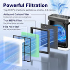Vital 200S Toxin Absorber Replacement Filter for LEVOIT Vital 200S and Vital 200S-P Air Purifier, True HEPA and High-Efficiency Activated Carbon Filter, Vital 200S-RF-TX, 2 Pack, Green