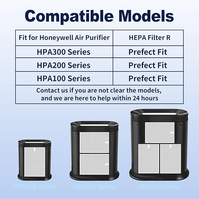 HPA300 HEPA Air Purifier Filter R Replacement for Honeywell Air Purifier HPA 100/200/300 and 5000 Series, 6 Pack True HEPA Filter Compatible with Honeywell R Filter (HRF-R3 & HRF-R2 & HRF-R1)