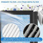 Cabin Air Filter Compatible With Tesla Model 3 and Model Y (4 Pack)