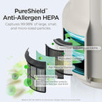 Shark Air Purifier for Home, NeverChange Compact Pro, for Bedroom, Nursery, Home Office, Dorm, HEPA-Exceeding Filter, Captures Pollutants, Pet Dander, Dust, Odor, Smoke, and More, HP072WH, 2025, White