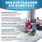 Activated Carbon Air Vent Filters for Home - 4" x 12" Dust Control Floor Vent Filters - Air Filter Freshener for Home Vents to Purify Indoor Air and Homes - Register Filters for Floor Vents (24-Pack)