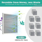 20x24x1 HVAC Furnace Air Filter, Washable Electrostatic Furnace Filter, MERV 8, Lasts a Lifetime, Breathe Fresher, Home And Office (Actual Size:19.61x23.39x0.82)