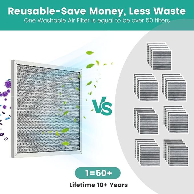 20x20x1 HVAC Furnace Air Filter, Washable Electrostatic Furnace Filter, MERV 8, Lasts a Lifetime, Breathe Fresher, Home And Office (Actual Size:19.75x19.75x0.82)