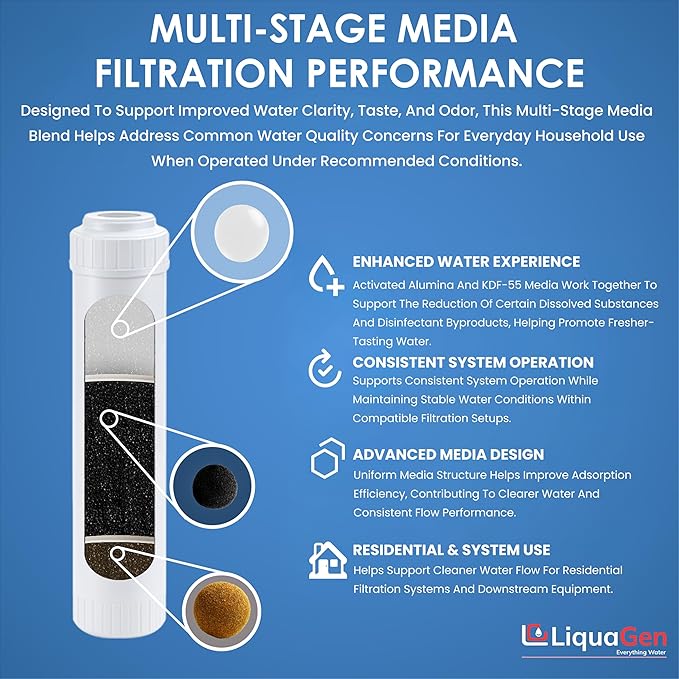 LiquaGen Activated Alumina + Carbon + KDF-55 Replacement Water Filter Cartridge – Helps Manage Fluoride, Chlorine & Taste, Refillable 2.5" x 10", 2.5" x 20", 4.5" x 10", 4.5" x 20" (1, 4.5" x 20")