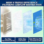 MERV 8 Air Vent Filters, 20" x 100"Cut to Fit Air Filter Material (80+ Filters),Electrostatic Triple Vent Filter for Floor, Ceiling, HVAC Furnace Vents, Includes 48 Adhesive Hook Tape
